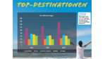 Mehr aus MS Office herausholen: Ansprechende Diagramme mit Excel, PowerPoint und Word