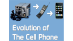 Vom SRA zum iPhone: Die Evolution der Handys