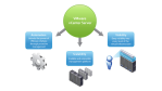 VMware Server-Management: vCenter - Virtuelle VMware-Server effizient verwalten