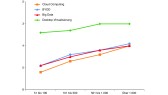 BYOD, Big Data, Cloud Computing: IT-Trendtechnologien - derzeit im Einsatz - Foto: PR-COM / Dell