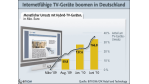 Digitales Fernsehen: IP-TV - Alle Details zum neuen Internetfernsehen