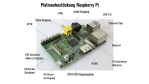 Do it yourself: Media-Center mit Mini-PC Raspberry Pi einrichten