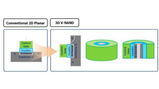 3D V-NAND graphic