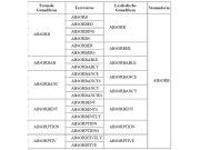 Gewichtige Rolle: Die linguistische Aufbereitung der Daten wie die Reduzierung auf grammatische Grundformen ist beim Text Mining recht umfangreich.