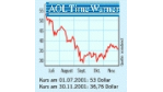 AOL: Was kommt nach Harry Potter? (7.12.2001)