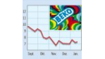 Beko Holding - "Heimliches" Geschäftsfeld Private Equity (25.01.2002)