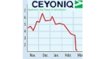 Ceyoniq - Glaubwürdigkeit verspielt (22.03.02)