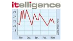 Vergangene Woche: Itelligence - nichts überstürzen