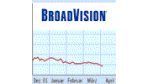 (12.04.02): Broadvision bietet „blendende&ldquo; Bilanz