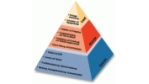 Gartner ruft das Real Time Enterprise aus