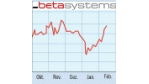 Vorwoche: Beta Systems - Für eine gesunde Depotmischung