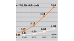 46/2004: Public Hotspots: Der Markt hebt ab