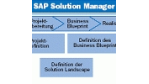 Solution Manager: Pfleger für SAP-Landschaften