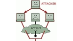 CeBIT: DDoS-Schutz - auch auf Mietbasis
