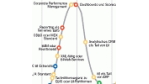 Ein weiter Weg zur Business Intelligence