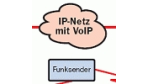 Handys in VoIP-Netzen sparen Kosten