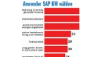 Elf Probleme mit SAP BW