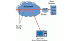 IPsec gibt Lauschern keine Chance