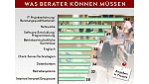 Stellenmarktanalyse 2000: Gute Aussichten für Programmierer