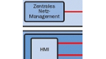 Ethernet erobert die Produktion