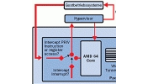 Wie AMD und Intel CPUs virtualisieren