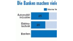 BPO: Die Banken zaudern