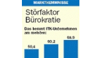 Störfaktor Bürokratie (38/2005)
