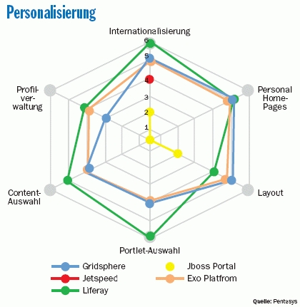 Personalisierung.gif