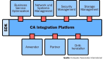 CA bringt Version 11 von Unicenter