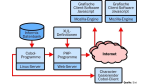 Sixt mixt Linux, Cobol und XUL