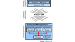 Windows Mobile 5.0 lernt Notes