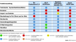 Elchtest für ECM-Produkte