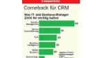 Comeback für CRM