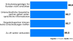 Call-Center: Unbeliebt, aber erfolgreich