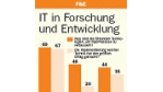 IT in Forschung und Entwicklung