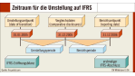 Internationalisierung im Rechnungswesen: Ausuferndes Regelwerk