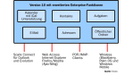 Exchange-Alternativen rollen an den Start