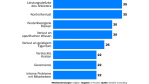 Sourcing: Die Strategie ist das A und O