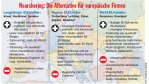 Der Offshore-Trend erreicht Europa