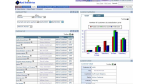 IBM Workplace soll das bessere SAP-GUI werden