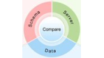 Quest stellt Comparison Suite für SQL Server vor