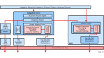 Der schwere Weg vom BC zu SAP XI