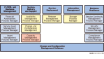 Tivoli auf Kurs zum Service-Management
