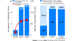 Outsourcing: Jetzt neu verhandeln!