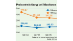 Flachbildschirme werden immer billiger