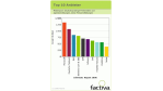 CW-Ranking: Die meistgenannten Unternehmen im August 2006
