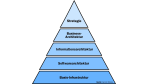 Enterprise Architecture treibt SOA