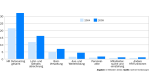 HR-Outsourcing: Payroll ist erst der Anfang