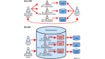 Mit Single-Sign-on zum Identity-Management