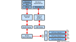 Wireshark - günstige Sniffer-Alternative